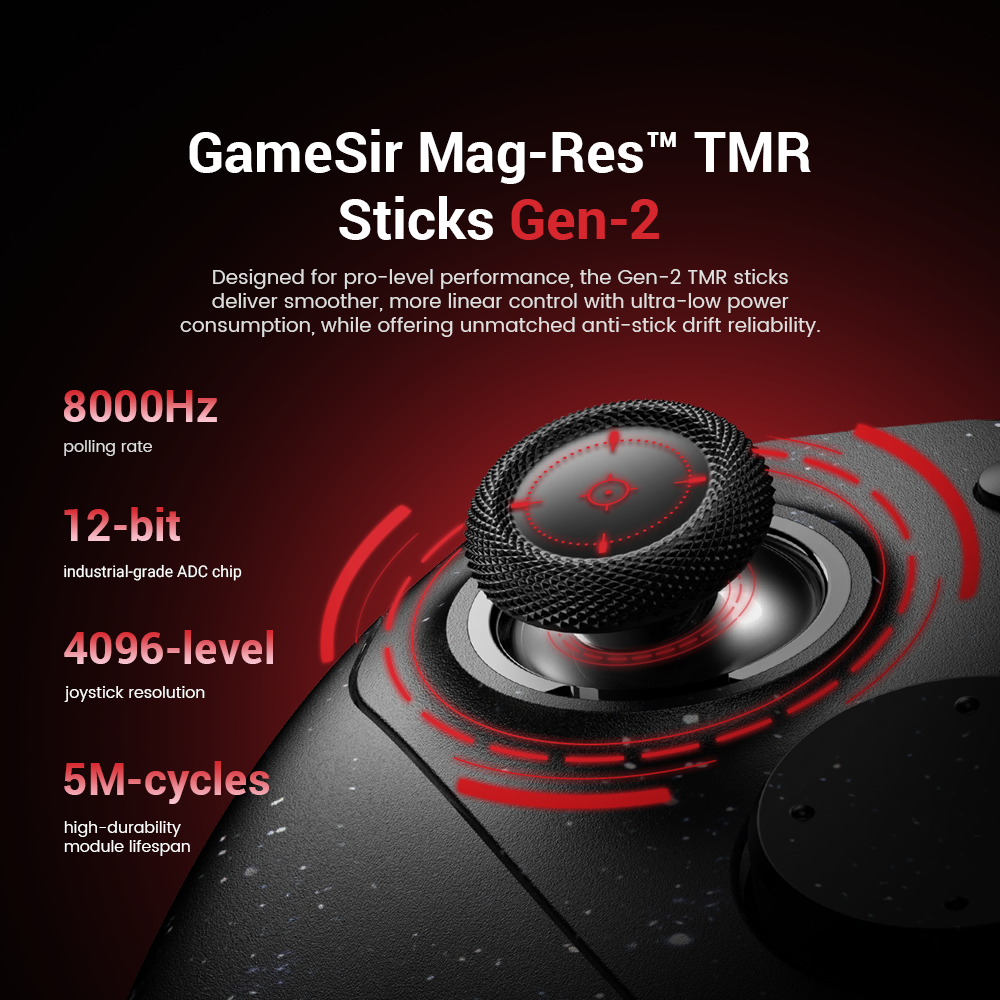 Gamesirs Mag-Res™ TMR Joysticks Gen-2Designed for professional-grade performance, the second-generation TMR joysticks retain magnetic technology, achieving durable anti-drift performance without physical contact. They also offer smoother, more linear control and ultra-low power consumption, delivering a precise and responsive gaming experience for competitive players. This is a further iteration and advancement over current mainstream Hall effect joysticks, designed to address the lifespan issues of traditional carbon film joysticks and overcome the shortcomings of first-generation magnetoresistive/Hall effect joysticks in terms of accuracy and power consumption.