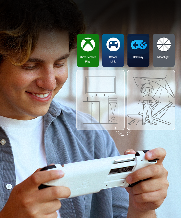 Remotely play Xbox and PC games anywhere, supports Xbox Remote Play, Steam Link, Rainway, and Moonlight